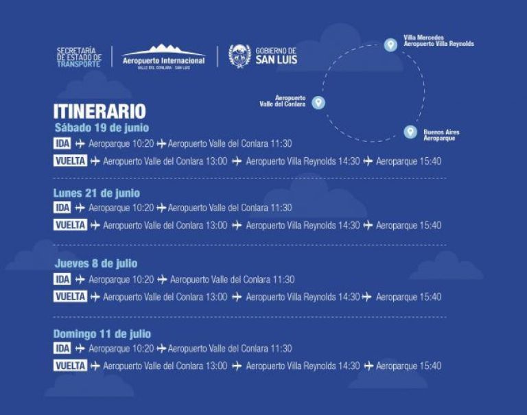 Regresan los vuelos a Villa Reynolds en el trayecto que une el Valle del Conlara con Buenos Aires